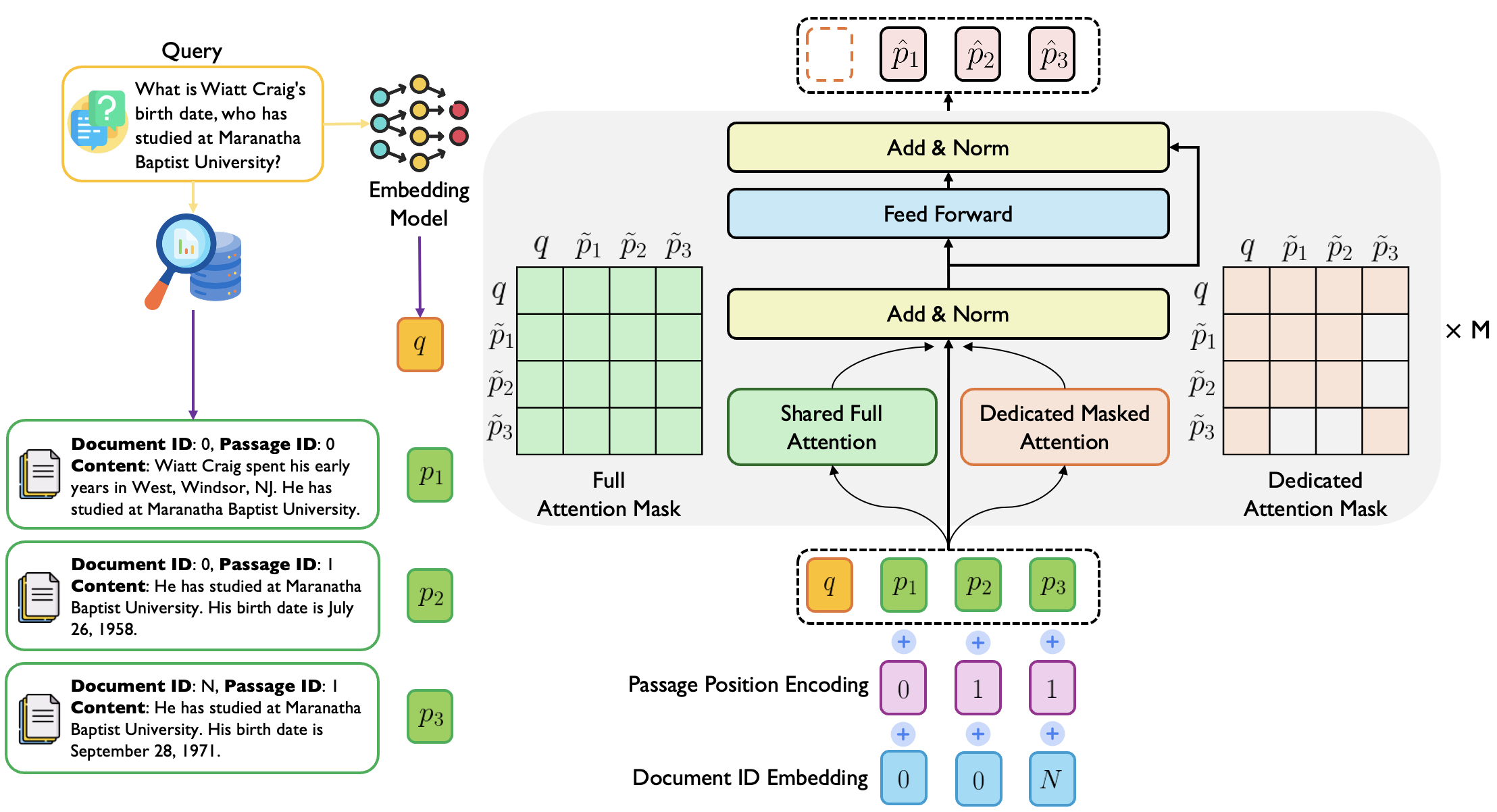 Embedding-based Context-aware Reranker diagram