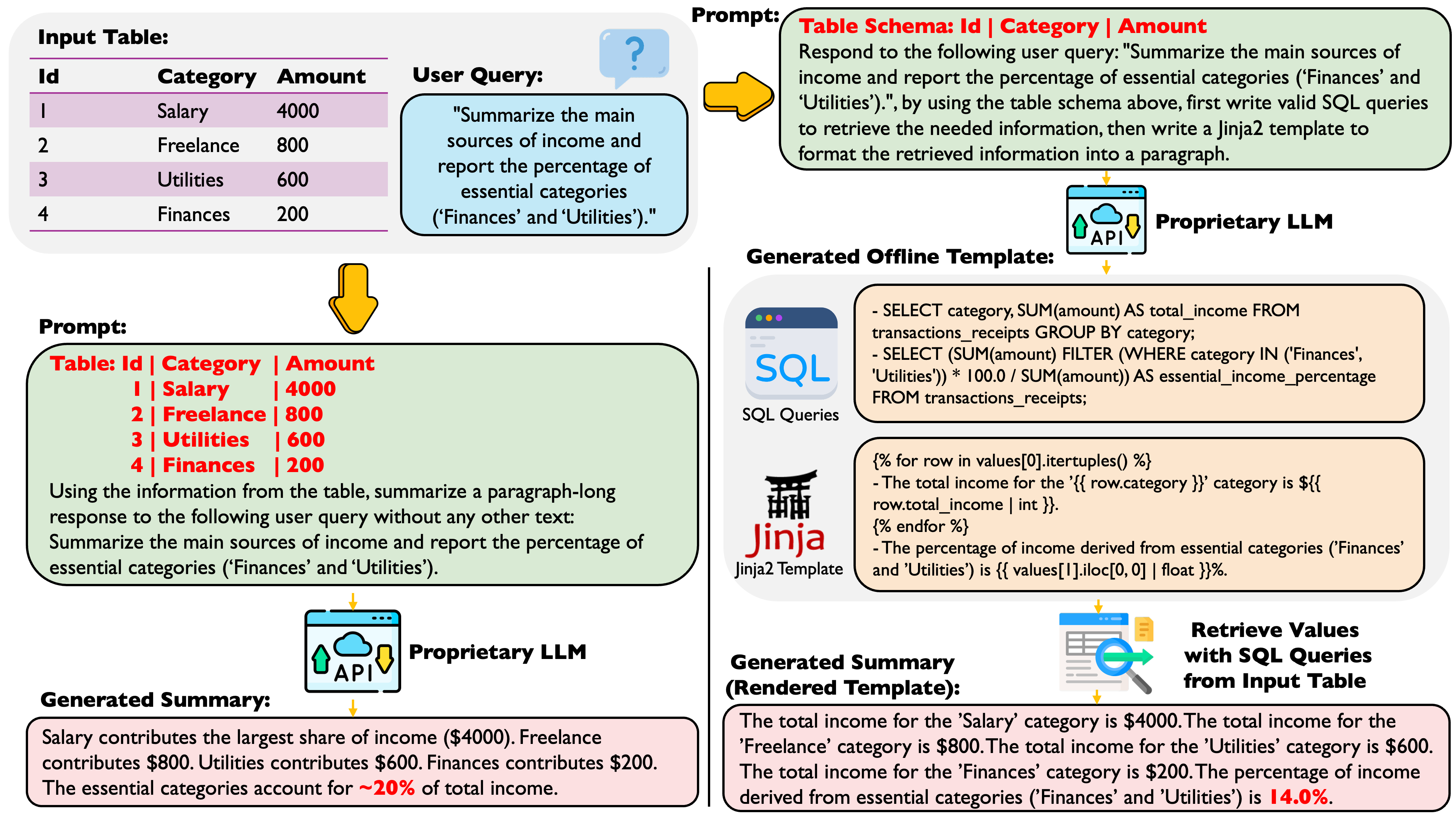 FACTS table summarization pipeline overview