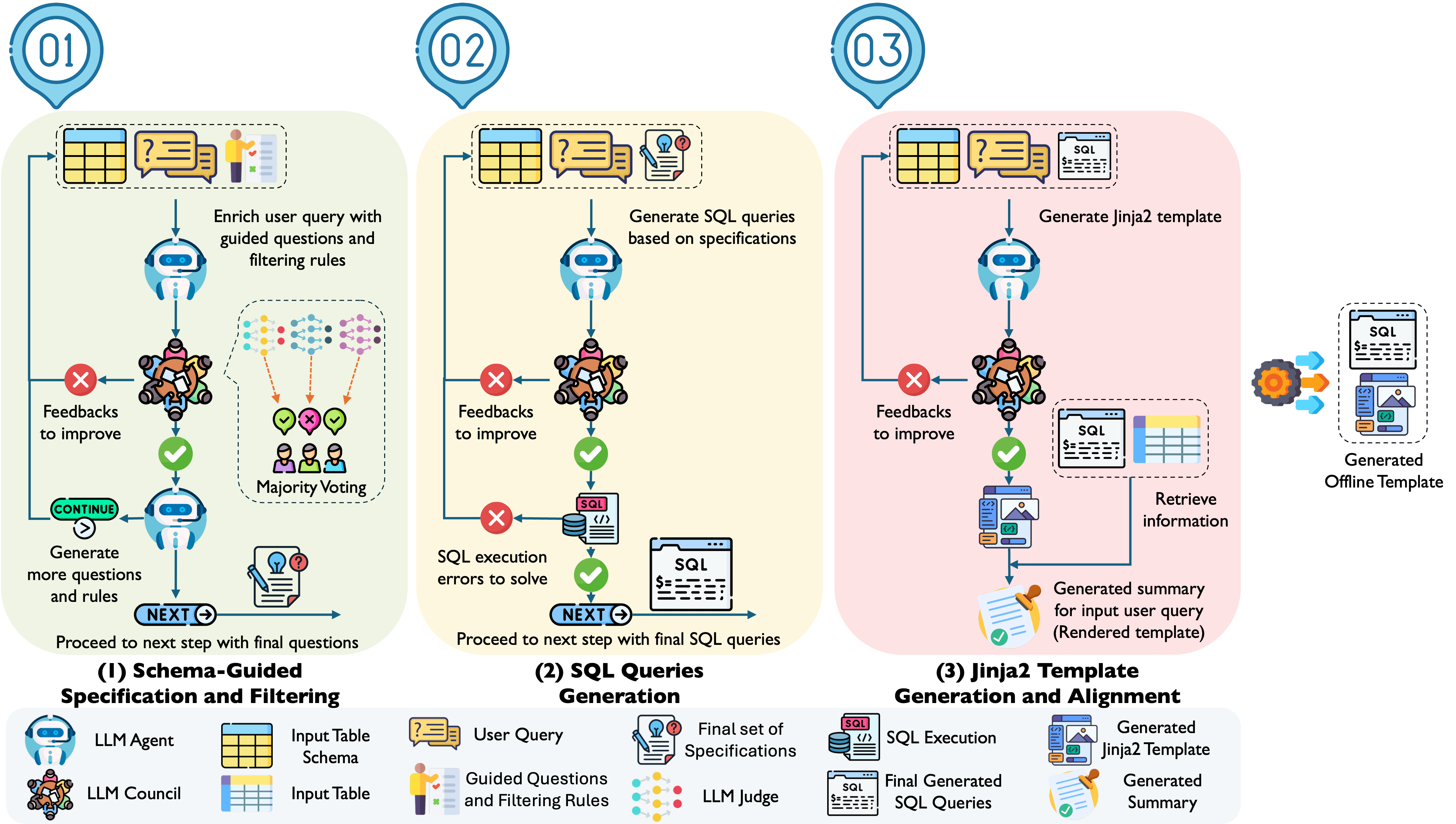 FACTS table summarization pipeline overview